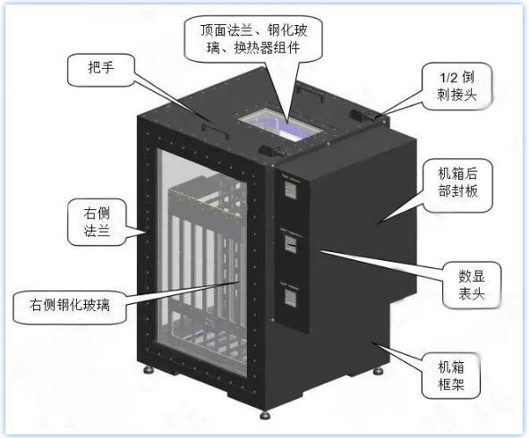 液冷散热是一种复杂的解决方案？