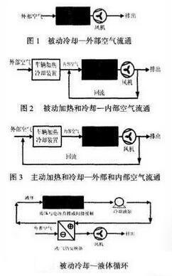 电动汽车动力电池散热哪种方式好