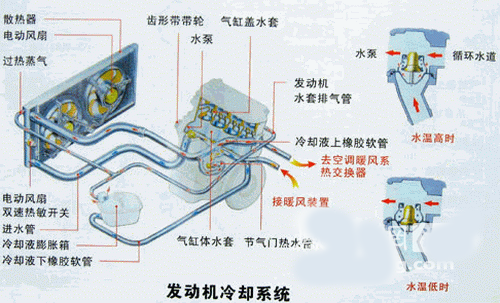 发动机冷却系统图