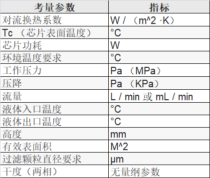 表 8 冷板设计考量参数.png