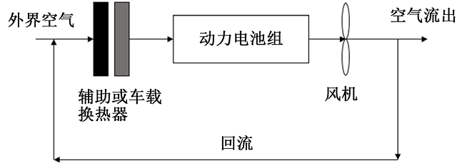 图 1. 强制空气冷却系统原理图.jpg