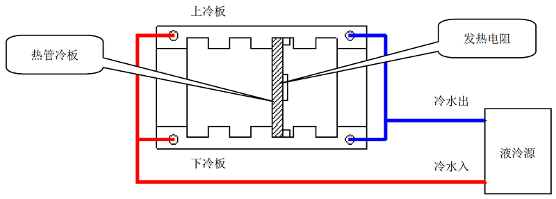 图2  常温试验方案原理