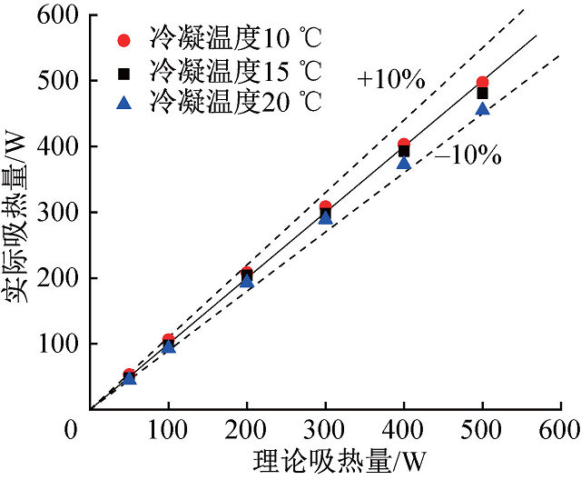 图4 制冷剂实际吸热量标定.jpg