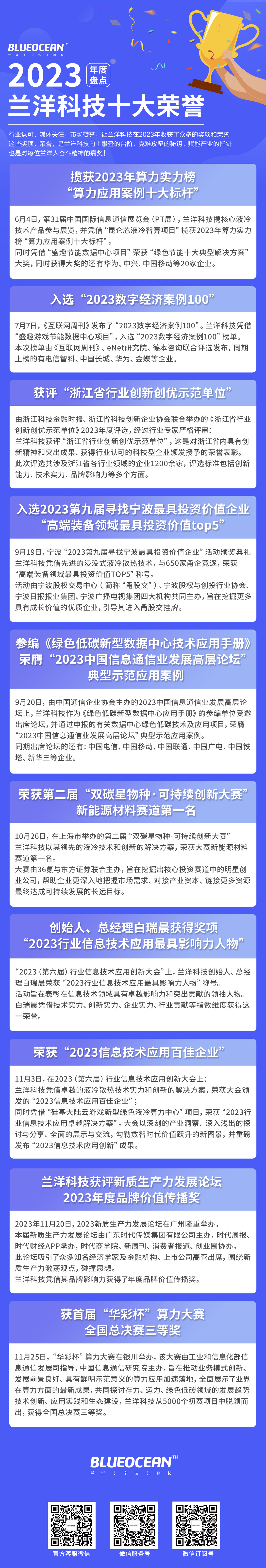 兰洋科技2023年度荣誉_0204.jpg